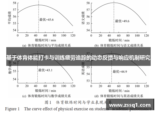 基于体育体能打卡与训练疲劳追踪的动态反馈与响应机制研究